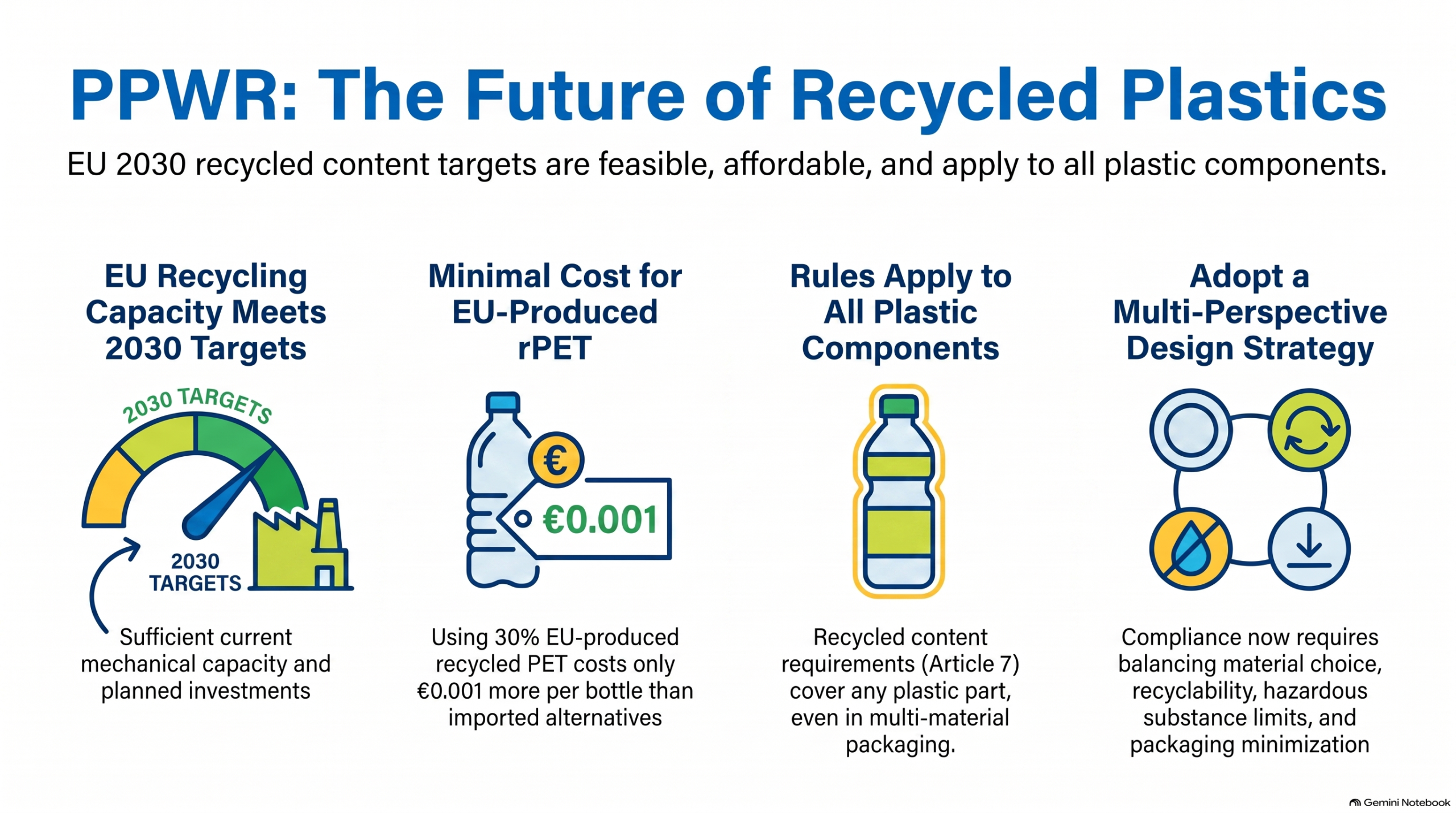 New Directions in Packaging Regulation: Key Messages from the EU Expert Group on Waste Meetings